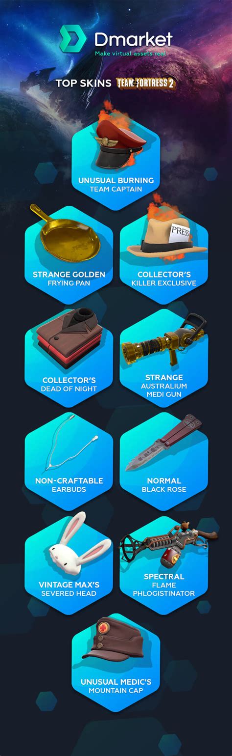 tf2 inventory price checker|Top 10 Most Expensive TF2 Skins on the Market .